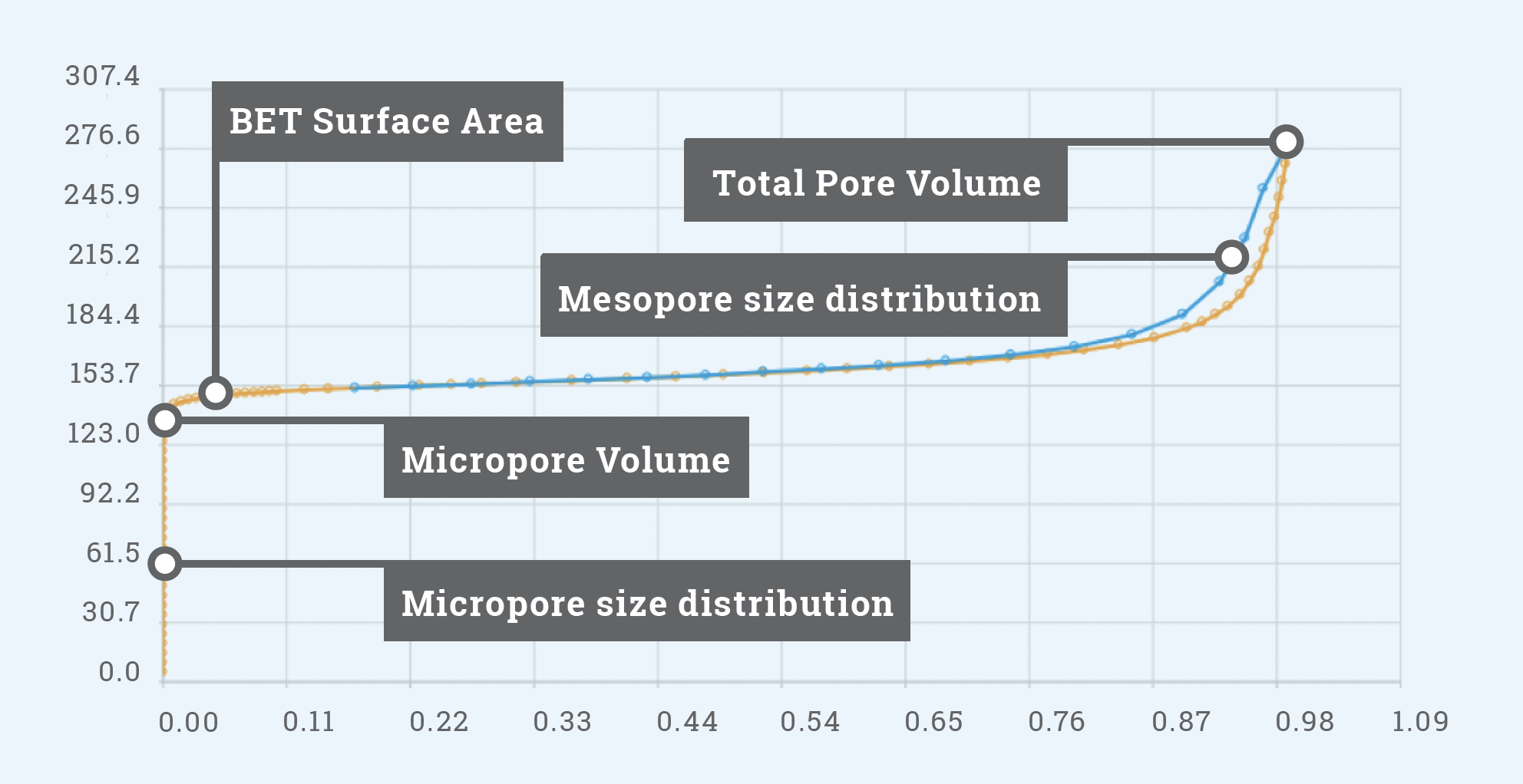 Esempio Di Curva Di Dati 3P