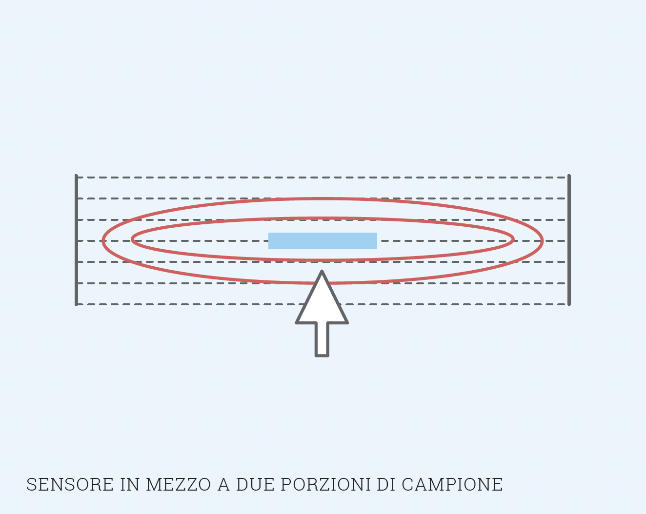 HOTDISK_sensoreinmezzoadueporzioni