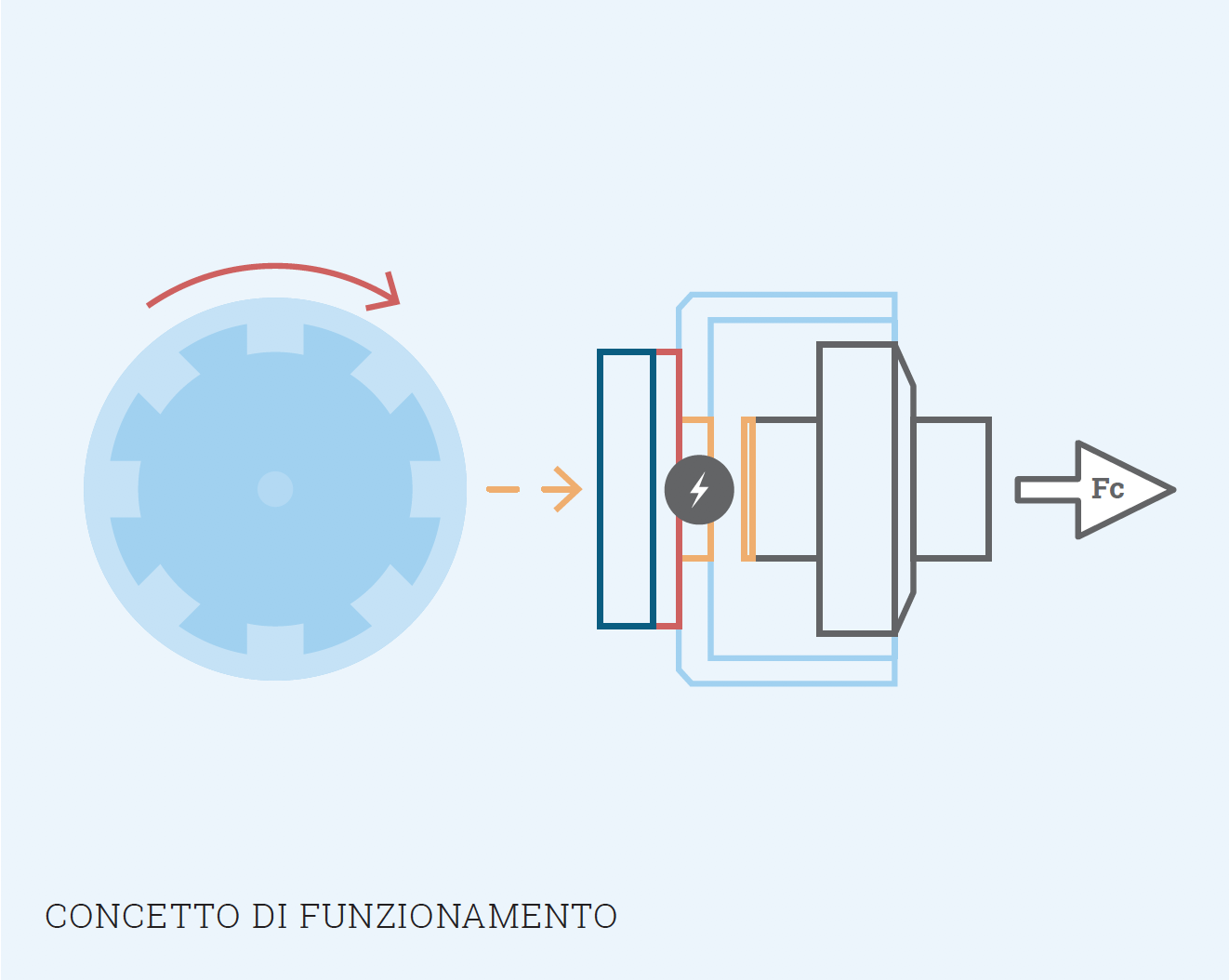 LUM_concettoFunzionamento