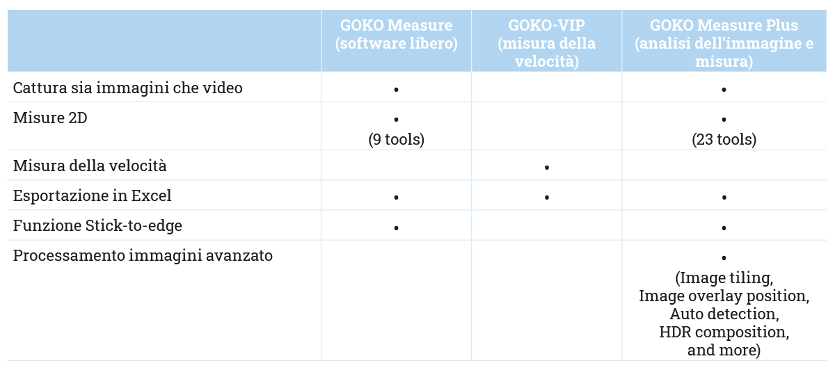 Goko Tabella Comparazione funzioni dei software Goko Tabella Comparazione funzioni dei software