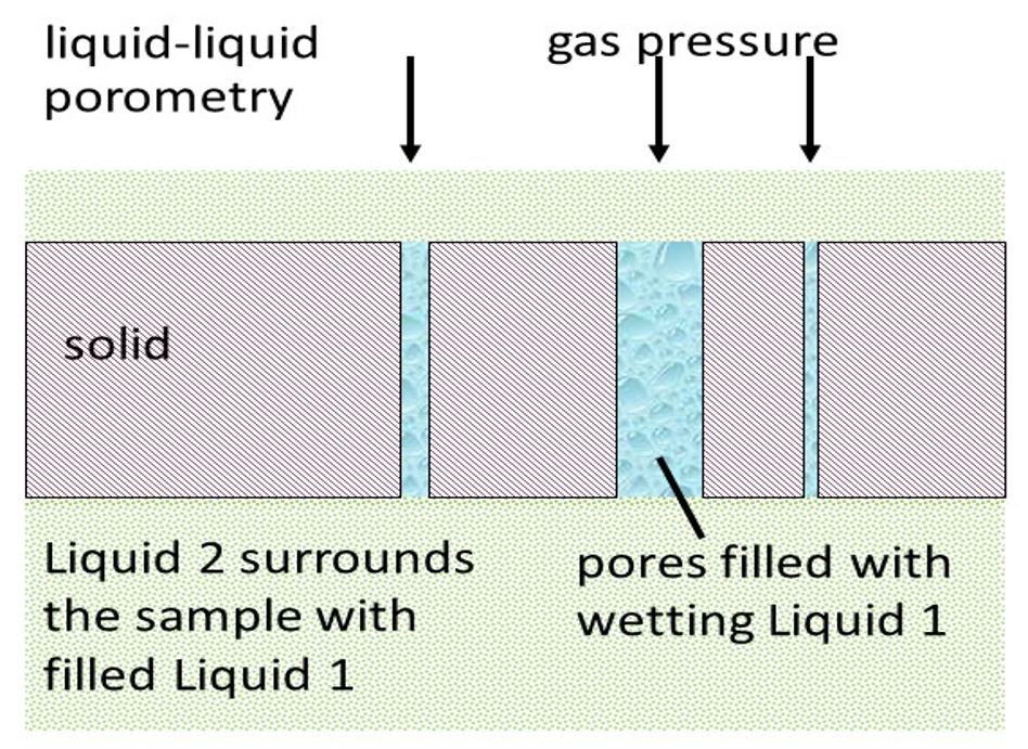 Poro-2-2