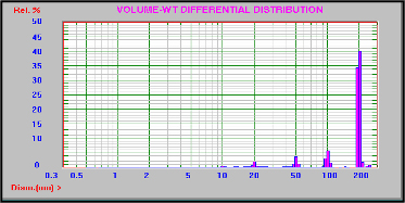 Tecnica SPOS Volume WT Differential Distribution